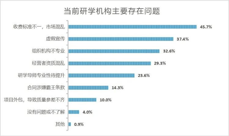 研学机构疯狂吸金安全与维权屡成“老大难”开元棋牌苍山男童失联敲响“夏令营警钟”：(图4)